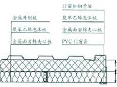 嚴寒地區集裝箱房屋的熱工性能