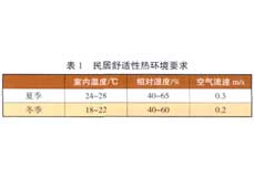 集裝箱房屋圍護結構的保溫設計