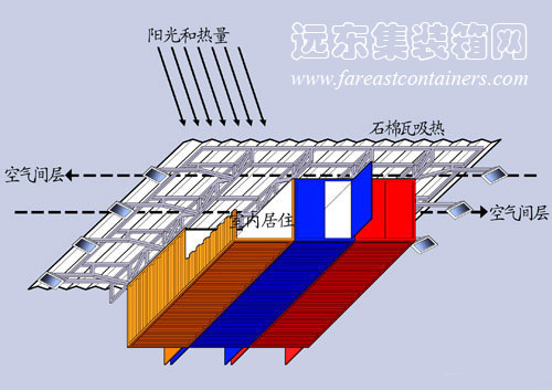 集裝箱房屋解決隔熱問題方法,集裝箱住宅,集裝箱建筑,集裝箱活動房,住人集裝箱