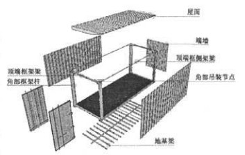 集裝箱的構建組成圖