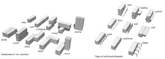 集裝箱組合與附加結構的類型
