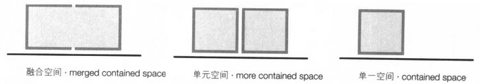 包容空間,集裝箱建筑,集裝箱房屋,集裝箱住宅,集裝箱活動房,住人集裝箱