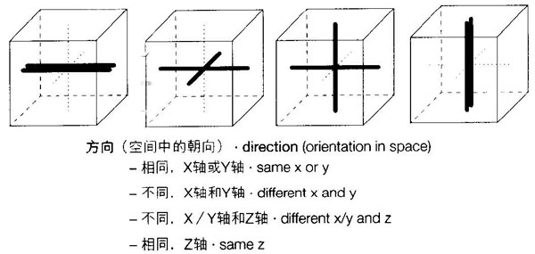 方向組合方式,集裝箱建筑,集裝箱房屋,集裝箱住宅,集裝箱活動房,住人集裝箱