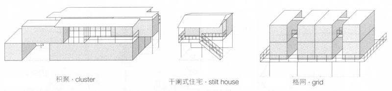 形式類型,集裝箱建筑,集裝箱房屋,集裝箱住宅,集裝箱活動房,住人集裝箱