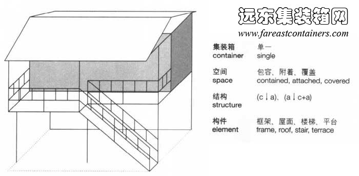 干闌式住宅,集裝箱建筑,集裝箱房屋,集裝箱住宅,集裝箱活動房,住人集裝箱