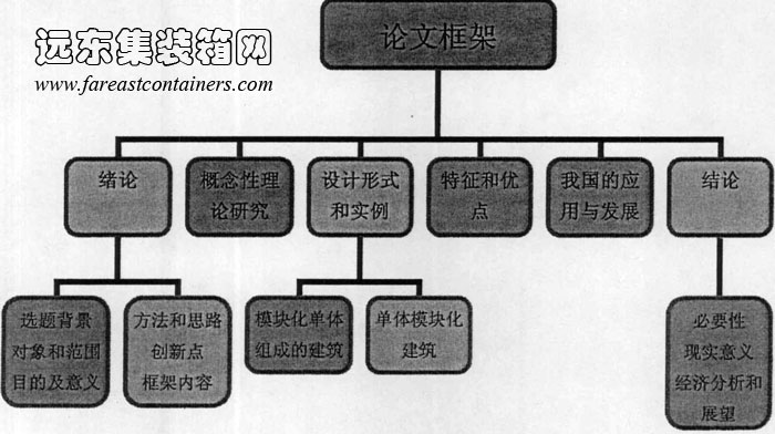 論文框架結構圖