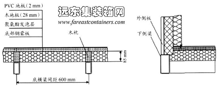 聚氨酯整體發(fā)泡的底部保溫結(jié)構(gòu),集裝箱活動房