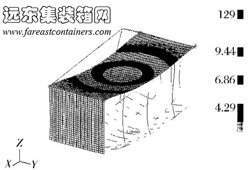 優(yōu)化設(shè)計后箱體位移場分布