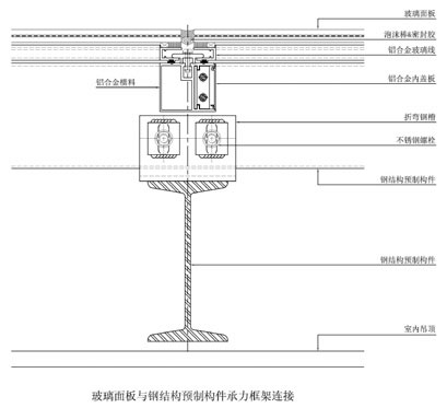 玻璃面板與鋼結(jié)構(gòu)預(yù)制構(gòu)件承力框架連接