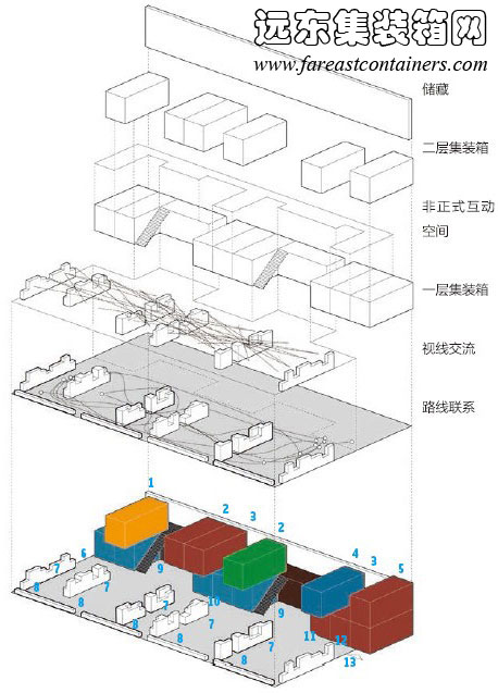 集裝箱辦公室的功能空間構成