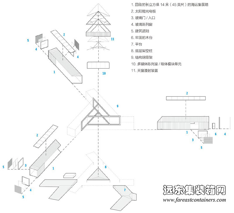 Triskelion 集裝箱美術館的結構圖